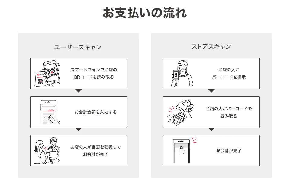 Payment screens from PayPay’s 2018 launch announcement. Historical material; the launch offer has ended.